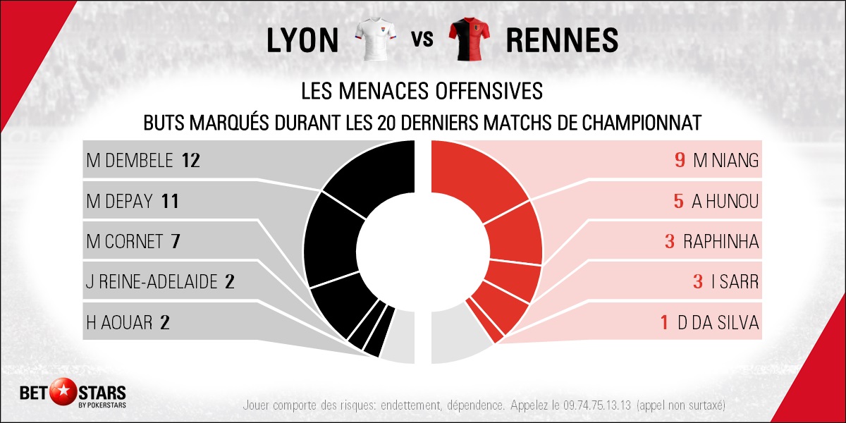 Lyon v Rennes - PlayersFR